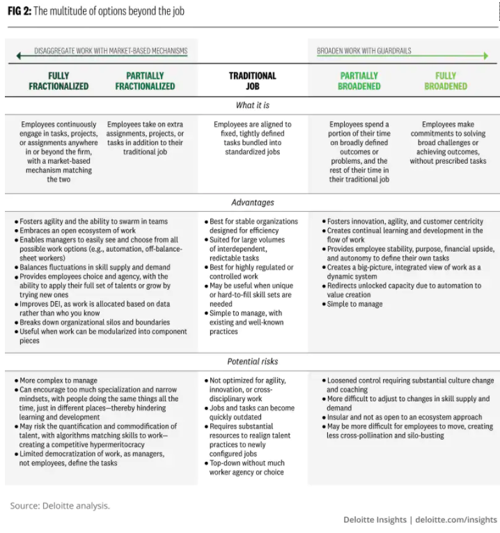 Table of Information