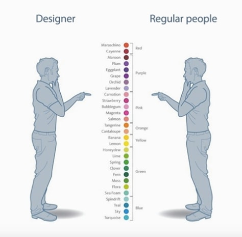 Graphic Designer Regular People Colours